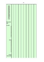 Diplomdarbs 'Latvijas komercbanku darbības finanšu analīze', 96.