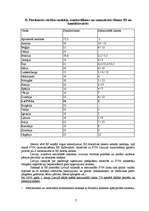 Referāts 'Izmaiņas pievienotās vērtības nodokļa politikā pēc Latvijas iestāšanās Eiropas S', 5.