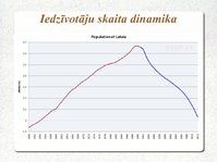 Prezentācija 'Demogrāfiskā politika, kas vērsta uz iedzīvotāju skaita palielināšanu', 10.