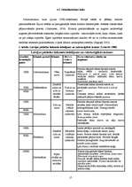 Diplomdarbs 'Ķūžu ezera piekrastes veģetācijas izmaiņas holocēnā', 17.