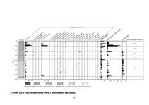 Diplomdarbs 'Ķūžu ezera piekrastes veģetācijas izmaiņas holocēnā', 32.