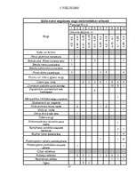 Diplomdarbs 'Ķūžu ezera piekrastes veģetācijas izmaiņas holocēnā', 55.