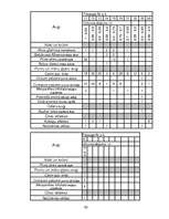 Diplomdarbs 'Ķūžu ezera piekrastes veģetācijas izmaiņas holocēnā', 62.