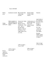 Prakses atskaite 'Kvalifikācijas prakse pirmsskolā', 2.