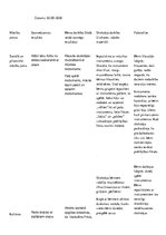 Prakses atskaite 'Kvalifikācijas prakse pirmsskolā', 3.