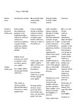 Prakses atskaite 'Kvalifikācijas prakse pirmsskolā', 7.