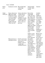 Prakses atskaite 'Kvalifikācijas prakse pirmsskolā', 11.