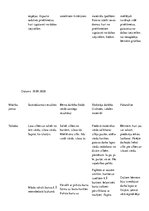 Prakses atskaite 'Kvalifikācijas prakse pirmsskolā', 15.