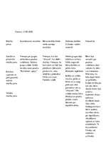 Prakses atskaite 'Kvalifikācijas prakse pirmsskolā', 20.