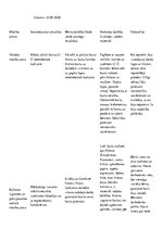 Prakses atskaite 'Kvalifikācijas prakse pirmsskolā', 24.