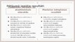 Prezentācija 'Zinātniskā pētījuma Burnout among nursing students: predictors and association w', 6.