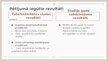 Prezentācija 'Zinātniskā pētījuma Burnout among nursing students: predictors and association w', 8.