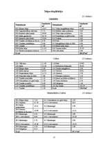 Diplomdarbs 'Viesu nama Rēzeknē darbu organizācijas projekts', 17.