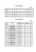 Diplomdarbs 'Viesu nama Rēzeknē darbu organizācijas projekts', 19.