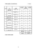 Diplomdarbs 'Viesu nama Rēzeknē darbu organizācijas projekts', 34.