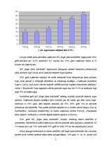 Referāts 'Pētījums par sviesta piedāvājumu Jelgavā', 7.