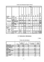 Referāts 'Pētījums par sviesta piedāvājumu Jelgavā', 10.