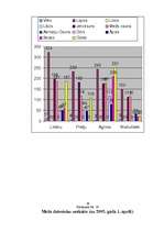 Referāts 'Latvijas plēsīgie dzīvnieki', 24.