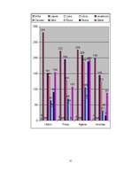 Referāts 'Latvijas plēsīgie dzīvnieki', 39.