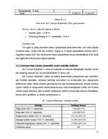 Prakses atskaite 'A/S “Latvijas Krājbanka”', 21.