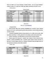 Prakses atskaite 'A/S “Latvijas Krājbanka”', 28.