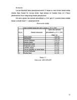 Prakses atskaite 'A/S “Latvijas Krājbanka”', 52.