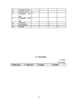 Biznesa plāns 'SIA "Sindi" biznesa plāns', 14.