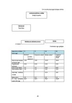 Biznesa plāns 'SIA "Sindi" biznesa plāns', 20.