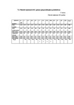 Biznesa plāns 'SIA "Sindi" biznesa plāns', 26.