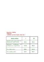 Referāts 'Latvijas Bankas naudas politika', 4.