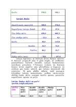 Referāts 'Latvijas Bankas naudas politika', 5.