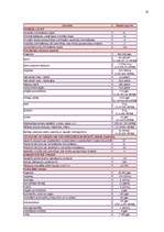 Referāts 'Muitas kontroles zonas Latvijā', 18.