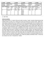 Paraugs 'Psihofizioloģija', 4.