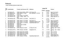 Prakses atskaite 'Datorsistēmu tehniķis - prakses atskaite', 19.