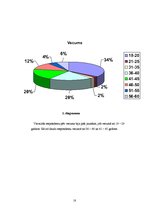Referāts 'Asinsdonoru kustība Rundāles novadā', 18.