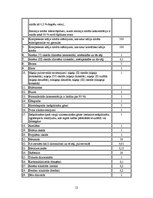 Referāts 'Paaugstinātas bīstamības objekti', 12.