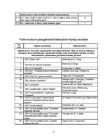 Referāts 'Paaugstinātas bīstamības objekti', 15.