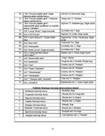 Referāts 'Paaugstinātas bīstamības objekti', 16.