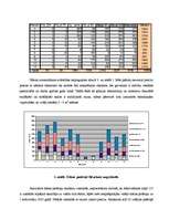 Referāts 'Darbības ietekmes uz apkartējo vidi analīze', 4.