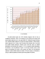 Referāts 'Motivācijas sistēmu pilnveidošana telekomunikāciju uzņēmumā', 29.