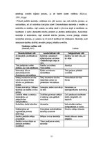 Diplomdarbs 'Sociālpedagoģiskais darbs mācību disciplīnas veicināšanā pusaudžiem', 15.