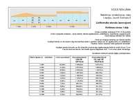 Konspekts 'Vides reklāmas projekts', 4.