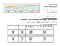 Konspekts 'Vides reklāmas projekts', 5.