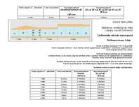 Konspekts 'Vides reklāmas projekts', 6.