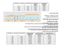 Konspekts 'Vides reklāmas projekts', 7.