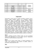 Referāts 'Gaļa un gaļas ķīmiskais sastāvs', 13.