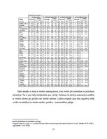 Referāts 'Latvijas skolēnu pilsoniskās izglītības sasniegumi un to dinamika IEA ICCI/ CIVI', 23.