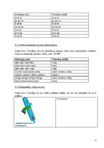 Prezentācija 'Bērna runas/valodas izpēte pirmsskolas vecumā', 12.