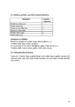 Prezentācija 'Bērna runas/valodas izpēte pirmsskolas vecumā', 30.