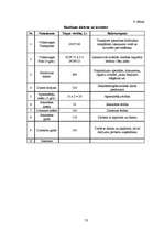 Biznesa plāns 'Apsardzes firma SIA "Mūris"', 13.